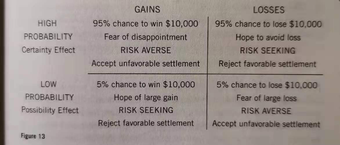 gain-loss-table